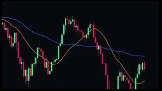 Mastering Moving Averages: 50 & 20 🔵🟠