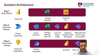 Microsoft Power BI & Power Automate - Demonstration & Use Case