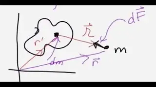 Force of a continuous mass distribution on a point mass, part 1