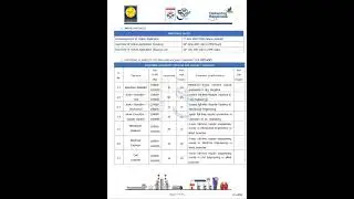 HPCL Recruitment 2025 - 372 Junior Executive, Executive Assistant and More Posts #jobvacancy #shorts