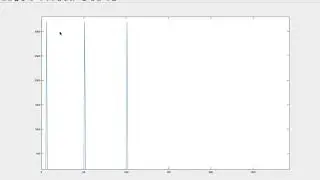 FFT Matlab -  Filtrado de señales en el dominio frecuencia