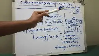 what is convective precipitation 1.5