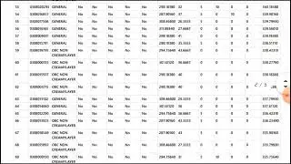 UP PGT Maths Previous year cut off Marks