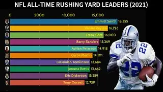 NFL All-Time Rushing Yards Leaders (1948-2021)