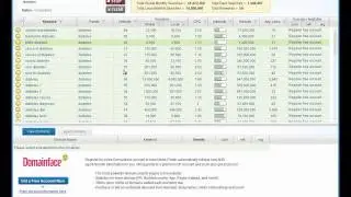 Brad Callen Niche Finder Review