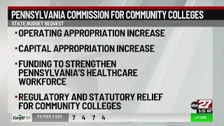 Community College Funding