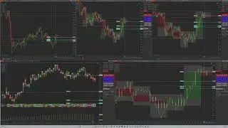 AlightenLevelMultiTimeframe Trading - Example Live Trade on the 15-Minute Chart