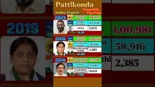 Election Battle🗡️