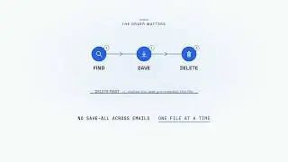 How to Find Large Attachments in Gmail (2026) — larger:10M + 3 More Searches