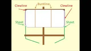 Setting a Square Sail