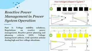 Reactive Power Management in Power System Operation -Part 3