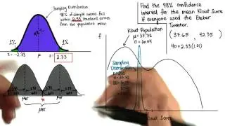 Find 98% CI - Intro to Inferential Statistics