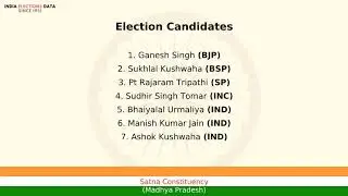 Satna Constituency Madhya Pradesh loksabha Election Result 2009 Ganesh Singh BJP