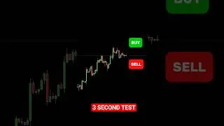 Buy or Sell? Can You Pass the 3 Second Test?