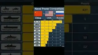 ⚓🌍 Naval Power Comparison: China 🇨🇳 vs USA 🇺🇸 vs Russia 🇷🇺 &mdash; Who Dominates the Seas? 🚢🔥