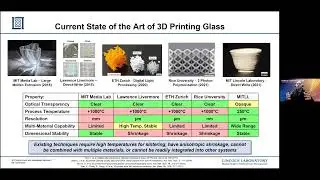 Devon Beck&mdash;3D printing glass with metastable silicates