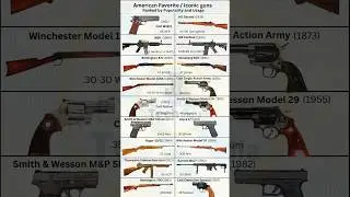 American Favorite/ iconic Guns #lifeisbutadream
