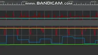 3. Snapdragon Profiler Originial 1000px/s (Adobe)