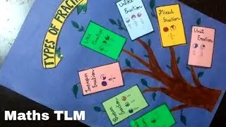 Model on Types of fraction |Types of fraction project |Chart on Types of fraction|fraction activity