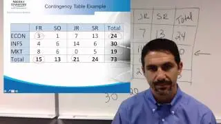 BIA2610 Ch4 ProbabilityRules Part2