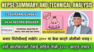 NEPSE UPDATE 27 SHRAWAN // INDEX UP +94.46  // NIFRA // MARKET SUMMARY AND TECHNICAL ANALYSIS.