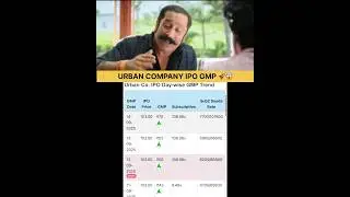 Urban company ipo gmp 😱🚀📊 #ipo #stockmarket #shorts