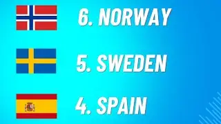 Exploring European Territories: Top 20 Largest Countries