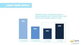 Promotional Products Make Your Brand Stronger