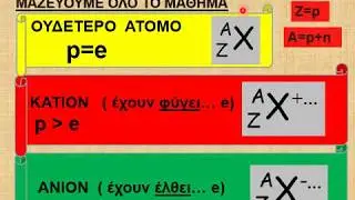Β ΓΥΜΝΑΣΙΟΥ ΧΗΜΕΙΑ ΥΠΟΑΤΟΜΙΚΑ ΣΩΜΑΤΙΔΙΑ 2ο ΜΕΡΟΣ
