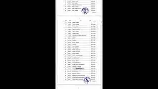 Assam Rifles Sukhovi center final merit  Clerk,PA,Cook 18 Aug 2023