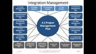PROJECT SCOPE MANAGEMENT,  Relaxing, Meditation Music.🎧