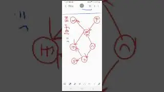 Markov's Blanket | Bayesian Network | GATE DA AI 