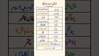 Islamic general knowledge MCQS | who is the first according to Islam | #viralshort