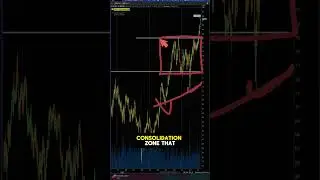 Utility Stocks Take the Lead &ndash; $XLU Analysis