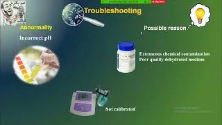 أسباب مشكلة تغير قيمة pH بالبيئات الميكروبية pH Troubleshooting in Microbial Media