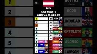 2026 Austrian GP Predictions #formula1race