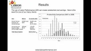 Labor Cost Savings