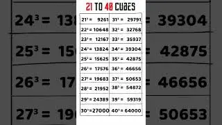 Cube of Numbers from 21 to 40 | Learn Cube of Numbers #publicmaths #cube #cubes