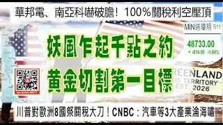 亞洲我最驫20260120　妖風乍起千點之約　黃金切割第一目標