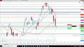 28 Giugno 2018 - Short seguendo l'Outside RTH Day di ieri - Short sotto il Settlement Price di ieri