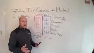 Ivy Hotel and Condos | Minneapolis