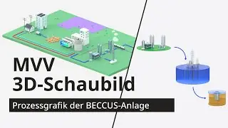 3D-Schaubild Animation BECCUS-Anlage MVV Mannheim | CO₂-Speicherung & Altholzverbrennung