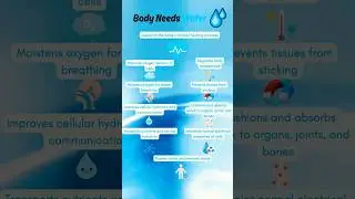Water is life ! #waterforhealth #shorts