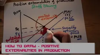 HOW TO draw positive externalities in production