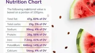 watermelon seeds#healthy#reels #food##memes🔥👍💯🙌 #viral#video🔥👍#viralshort#viralvideo #youtube#shorts