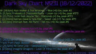Dark Sky Chart №231 (18/12/2022)