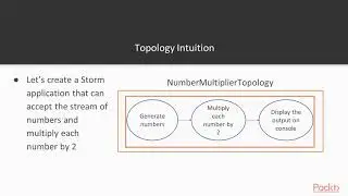 Learning Apache Storm for Big Data Processing: Topology|packtpub.com