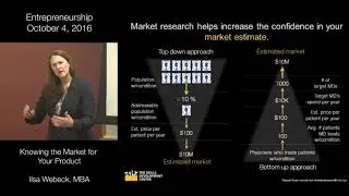 Methods for Estimating Market Size