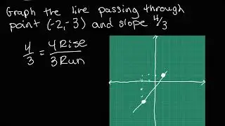 How to Graph with a Point and Slope - College Algebra