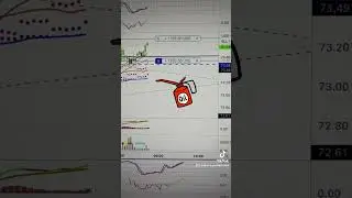 #monday #trading #oil #profit